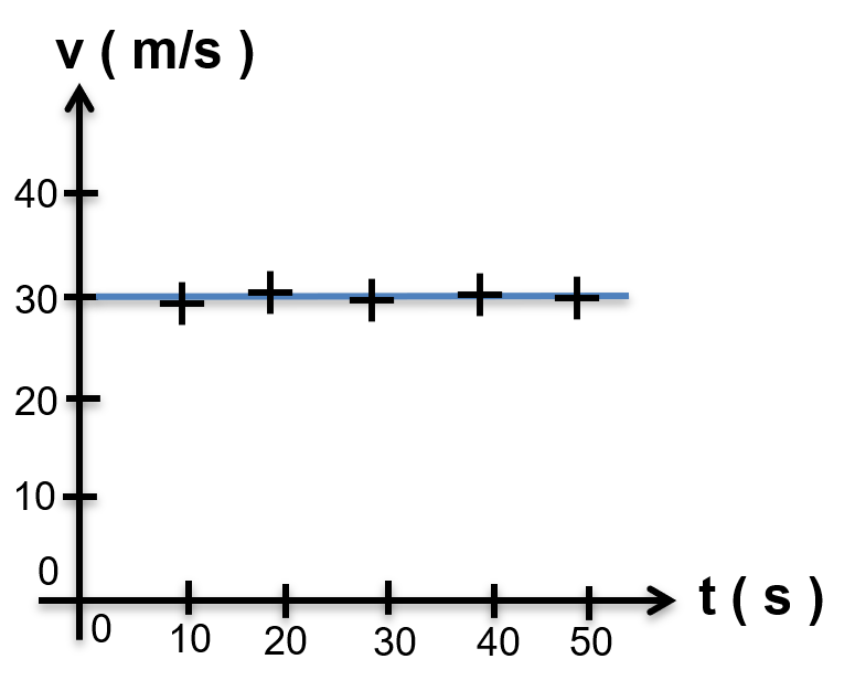 Question 5