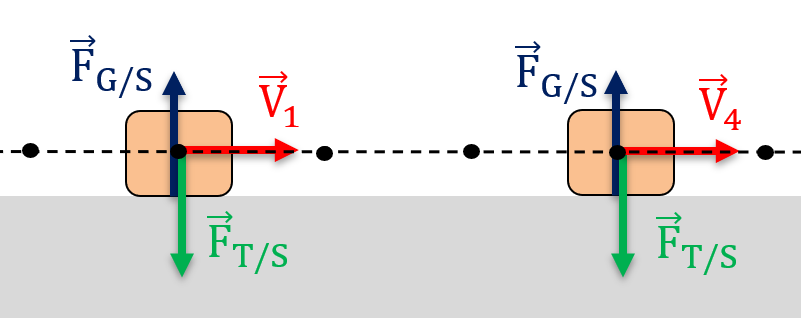 Question 7