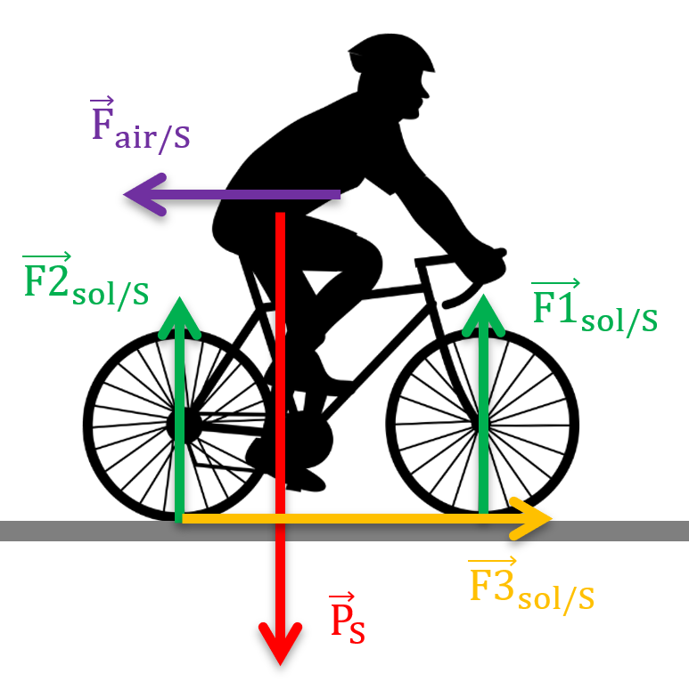 Question 7