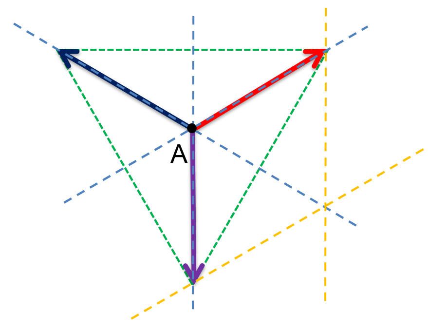 Question 9