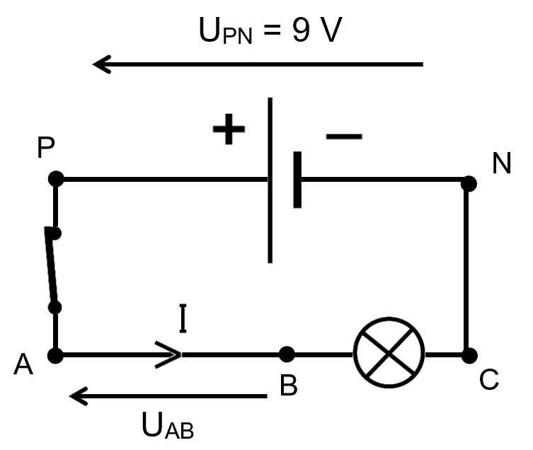 Question 2