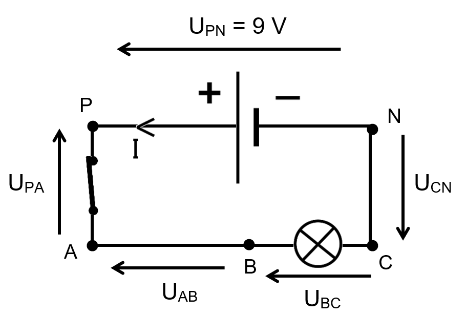 Question 7