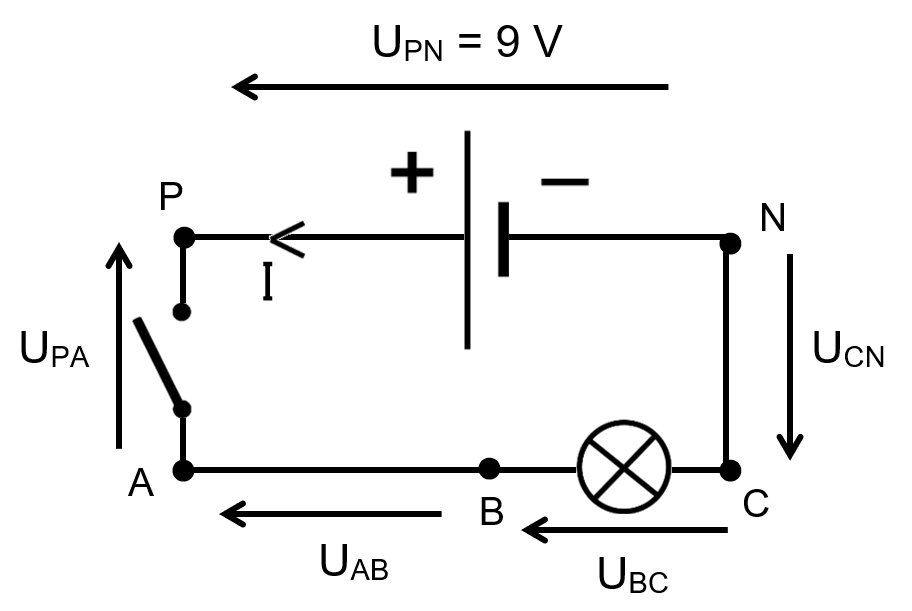 Question 8