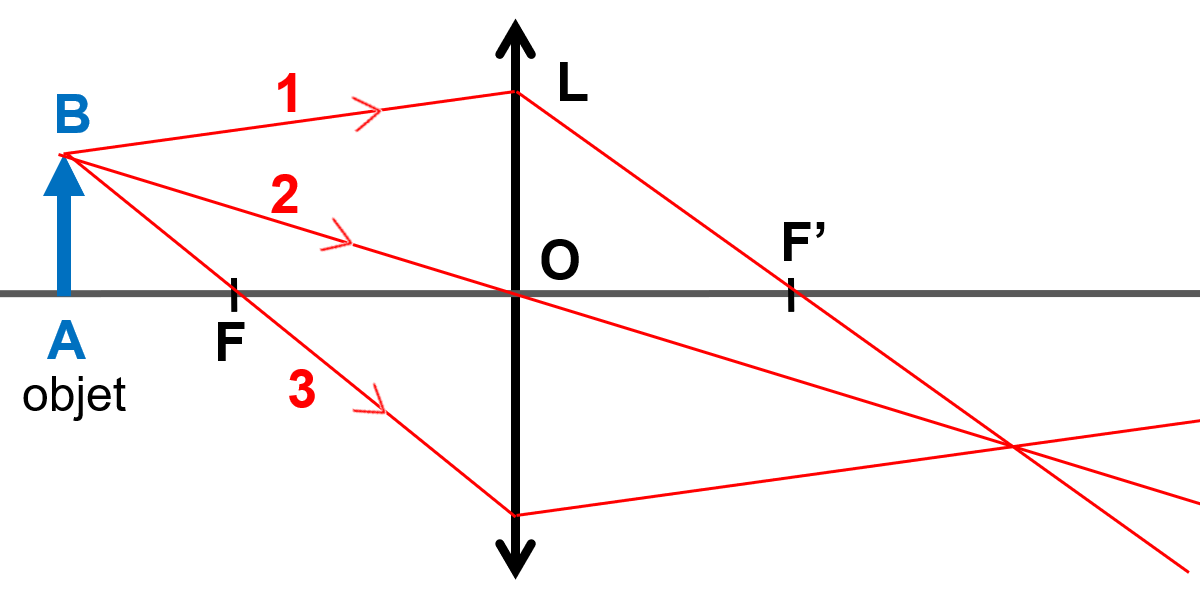 Question 7