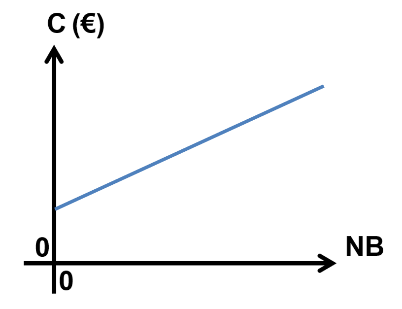 Question 1