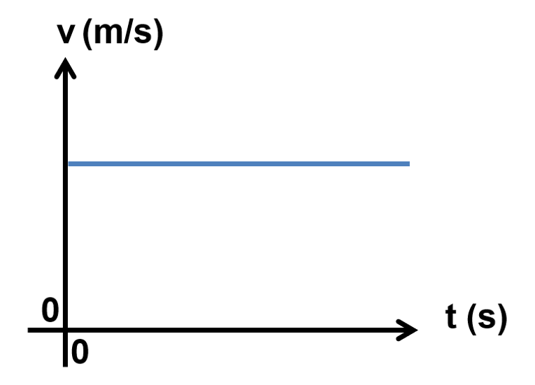 Question 2