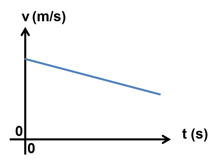 Question 3