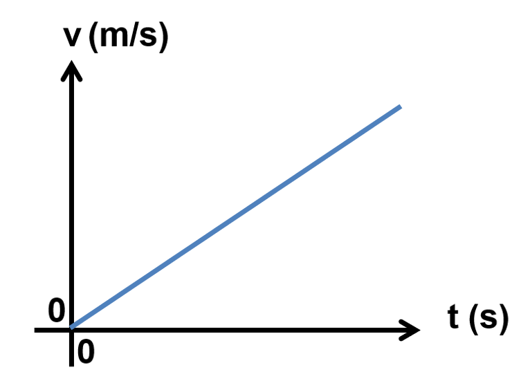 Question 4