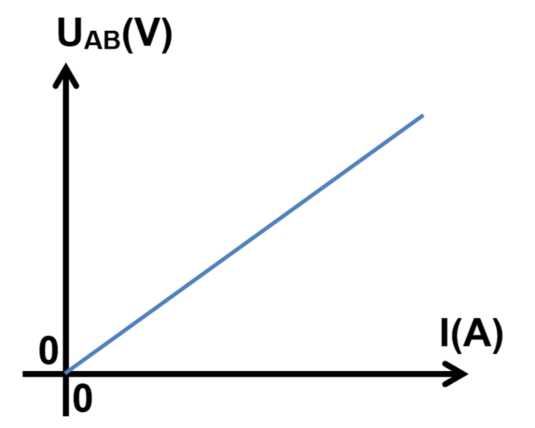 Question 5